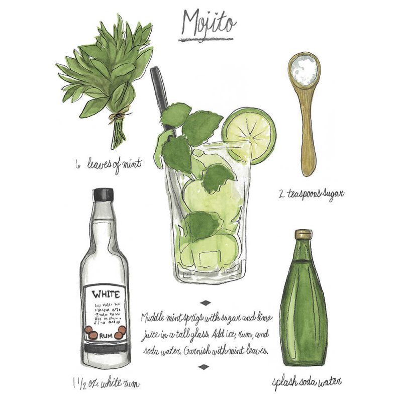 SG1612 classic cocktail mojito alcohol drink bar restaurant poster recipe